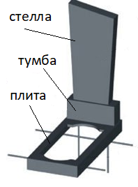 Схема памятника